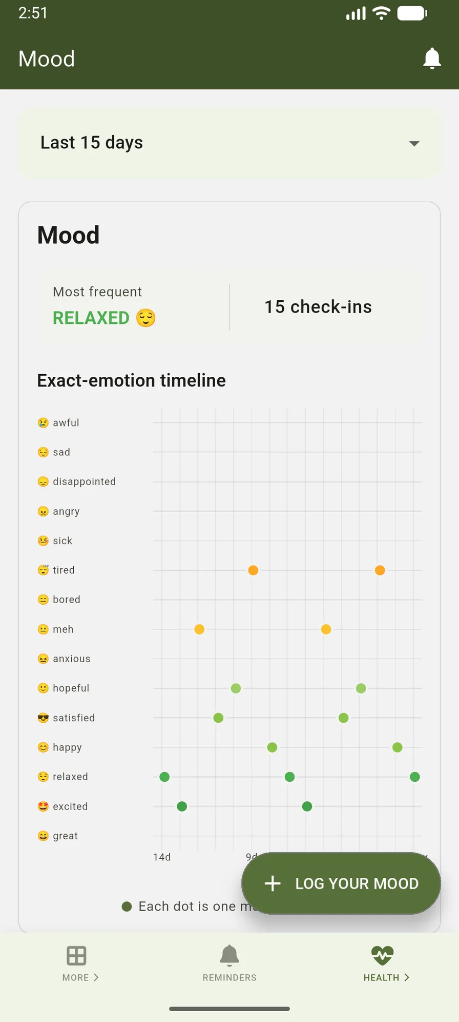 VidaLog mood tracker with check-ins, emotion timeline, and personal trend report